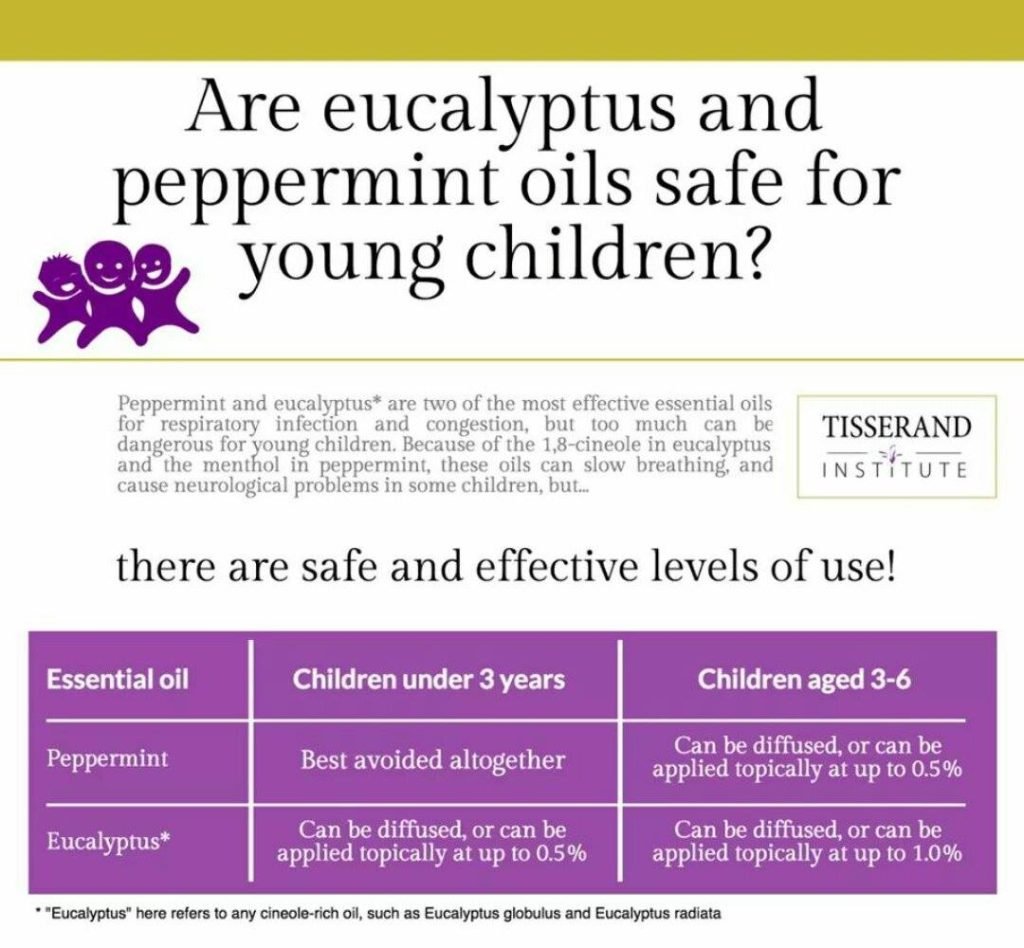Tisserand - Eucalyptus and Peppermint